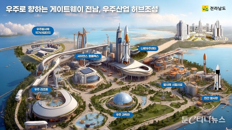 우주발사체산업 클러스터 미래조감도, 자료제공: 전남도